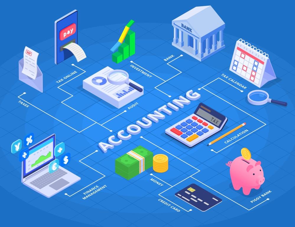 Accounting & Business Process